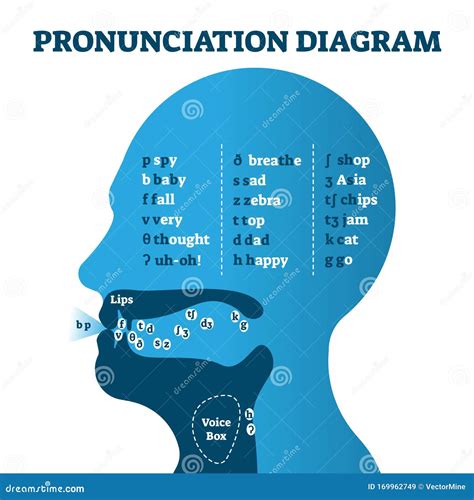 drawing pronunciation in english